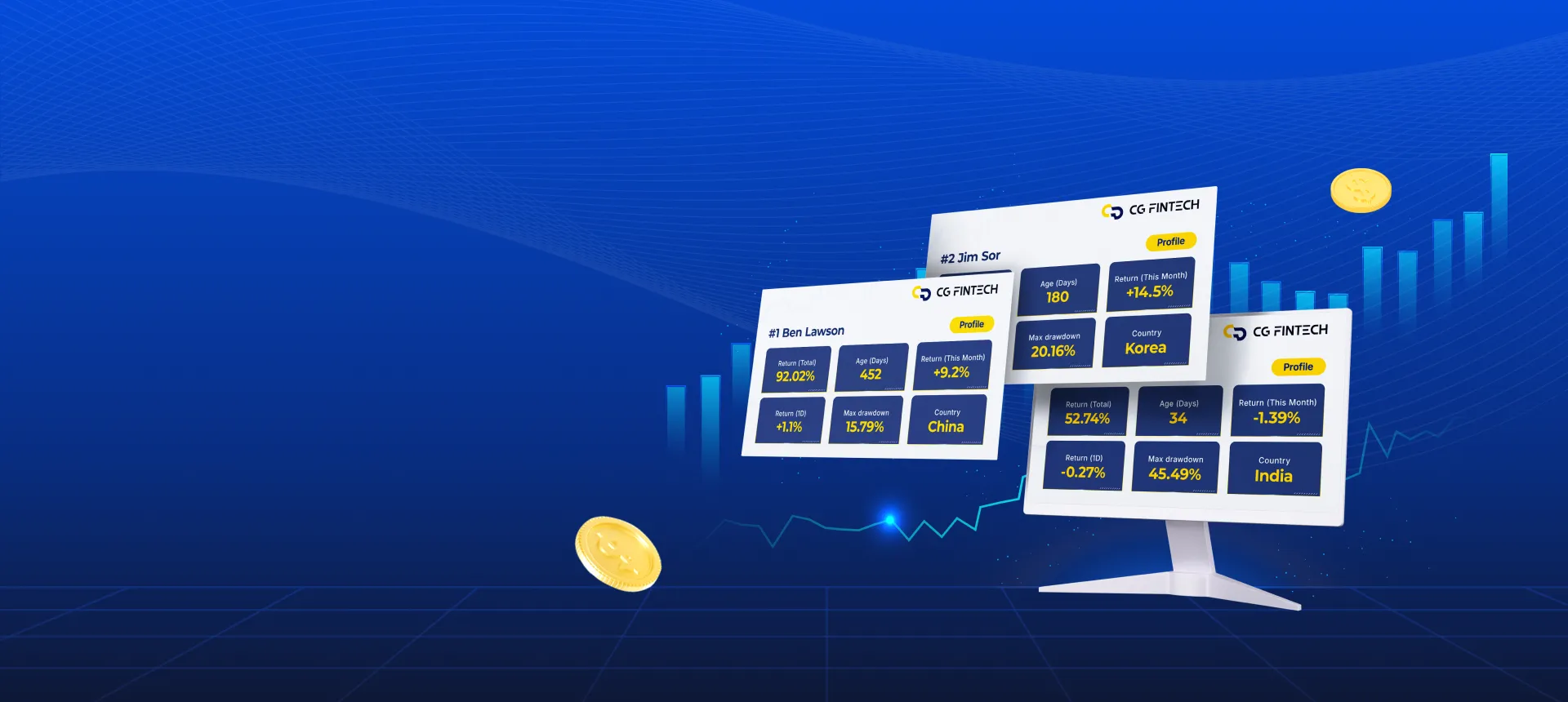 Banner de publicidade de negociação de cópias para serviços de negociação social para forex, criptomoedas e índices por meio do MT4