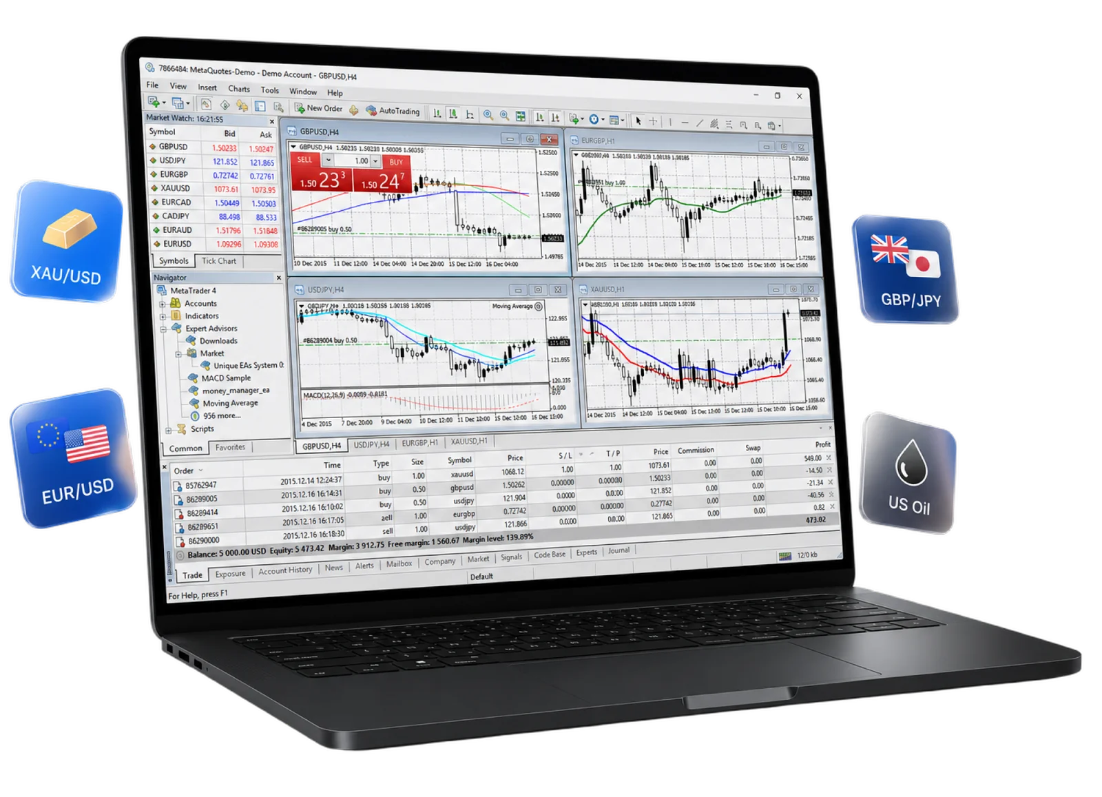 ترمینال دسکتاپ MetaTrader 4 برای ویندوز