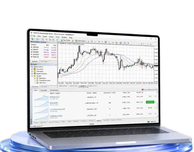 ترمینال MetaTrader 4 در حال اجرا روی مک