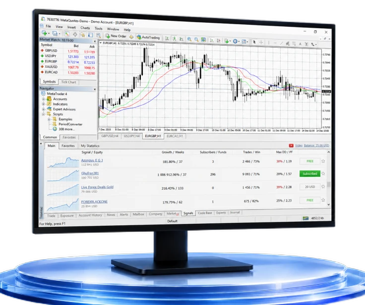 ترمینال دسکتاپ MetaTrader 4 برای ویندوز